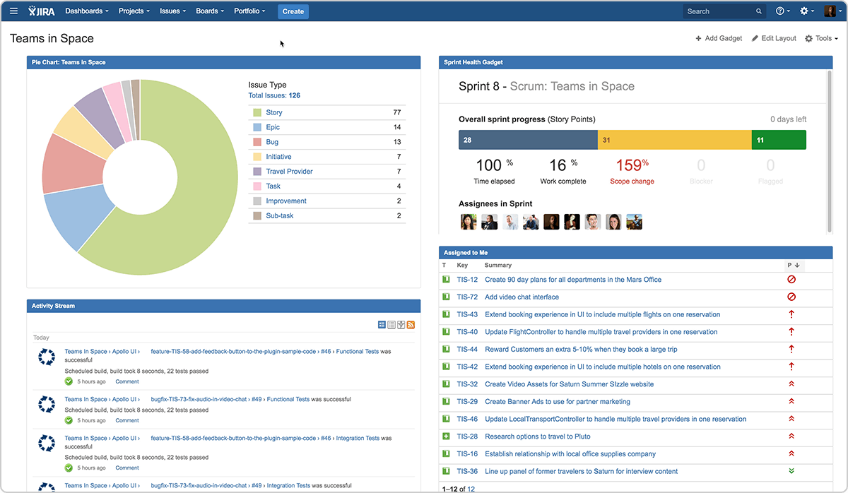 Jira Software.Techimply