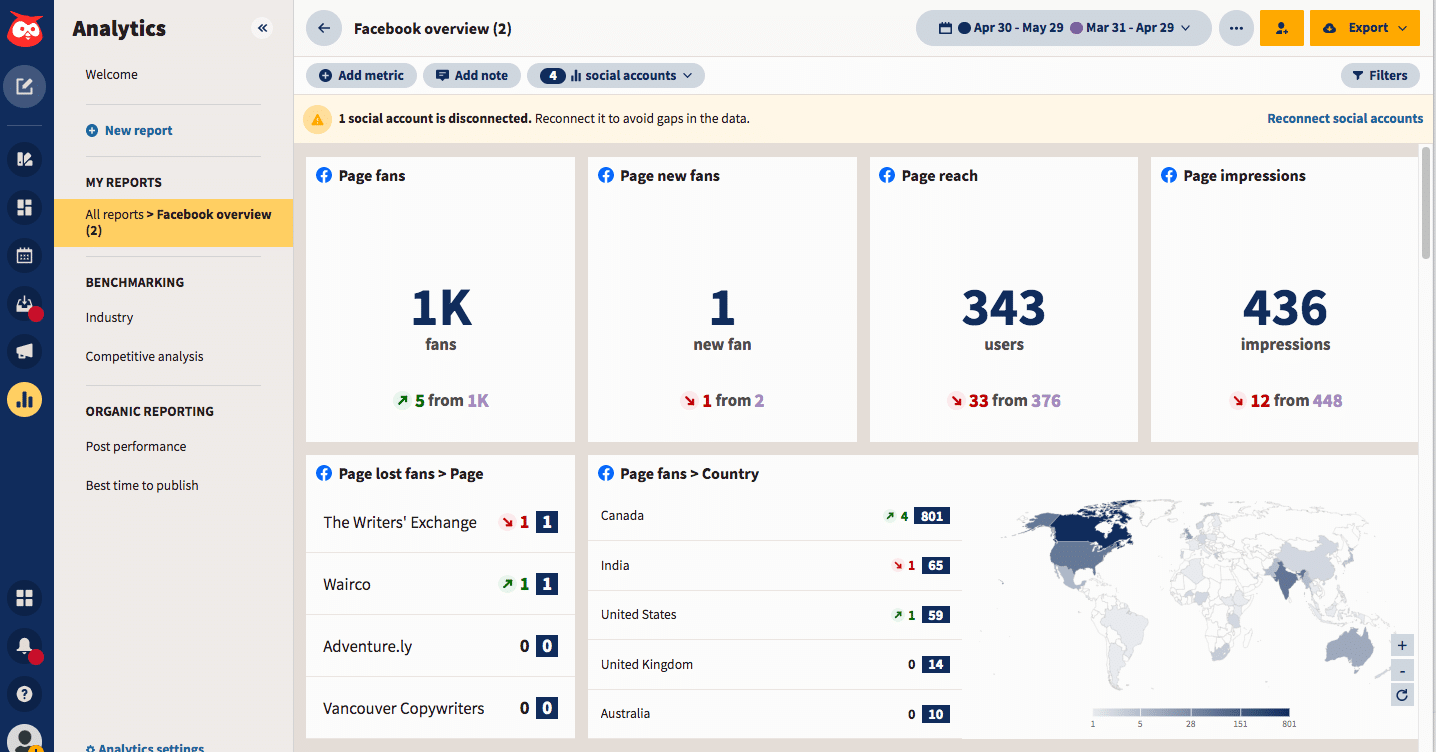 Hootsuite Hootsuite