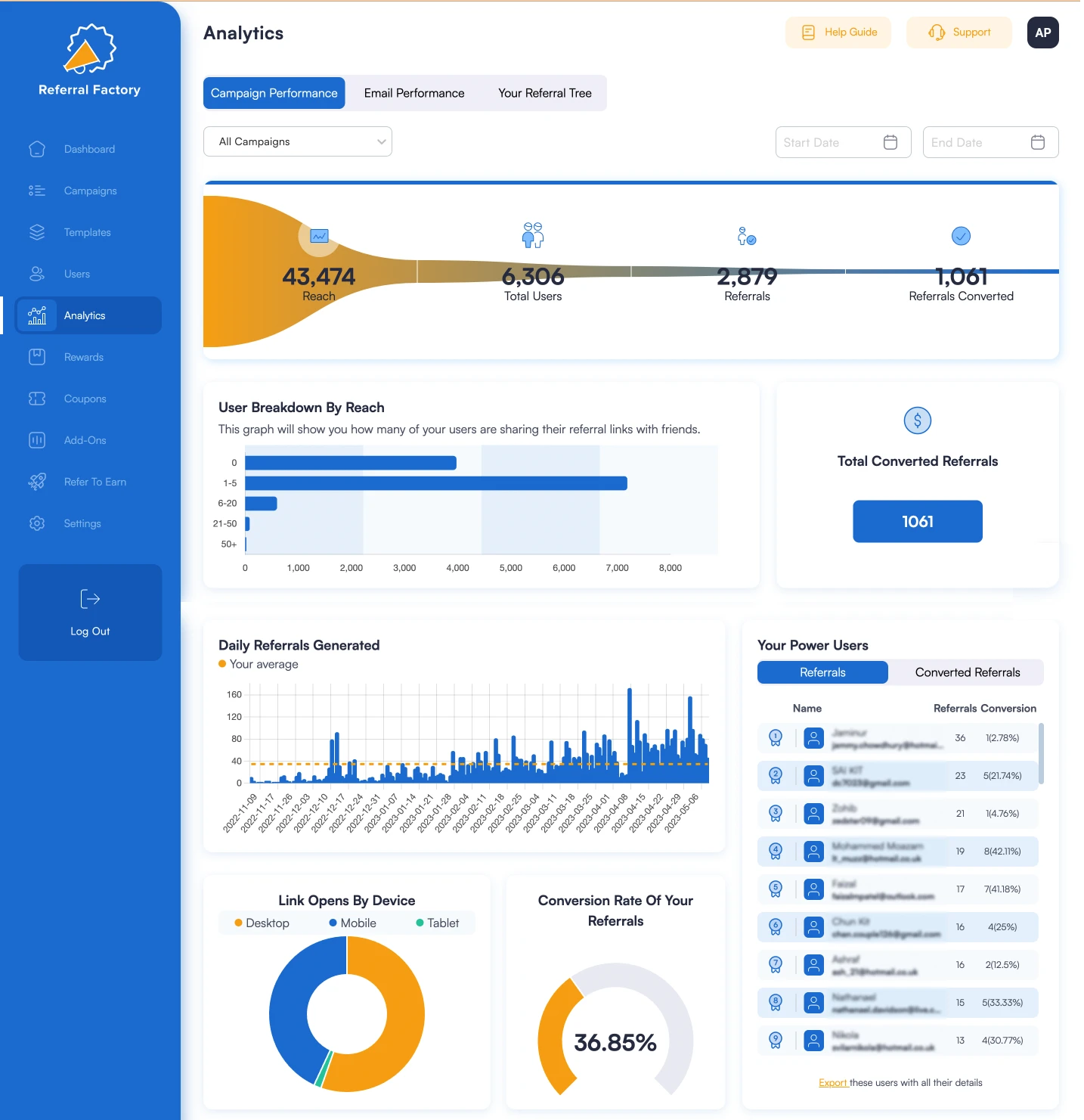 Referral Factory dashboard Referral Factory dashboard