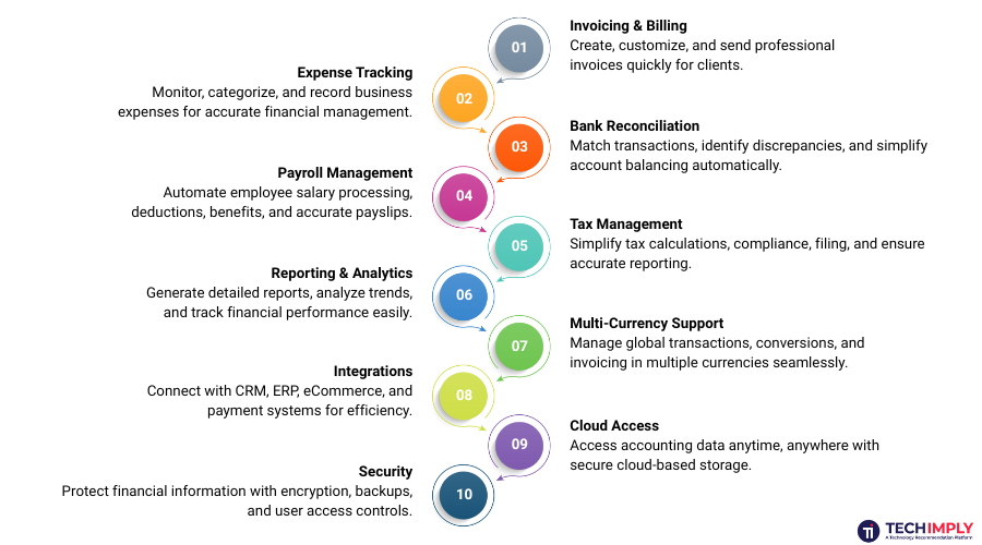 Features of Accounting Software Features of Accounting Software