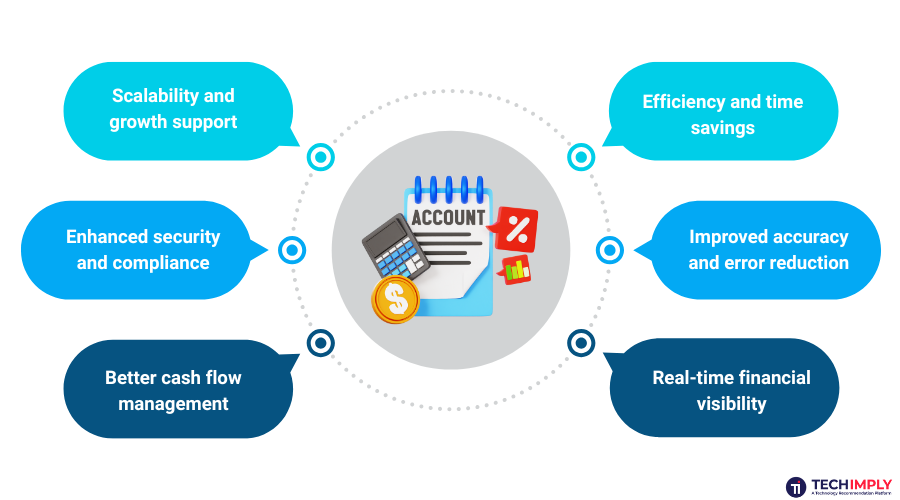 Benefits of Accounting Software Benefits of Accounting Software