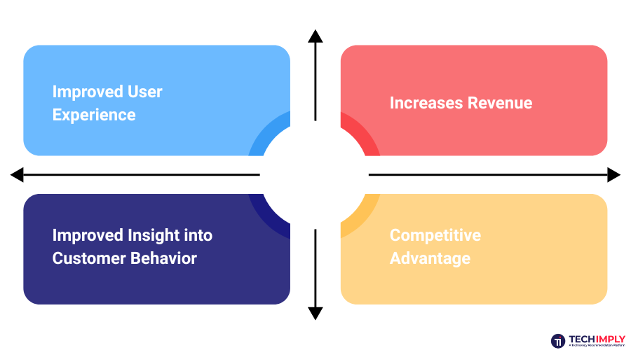 Benefits of Site Search Tool