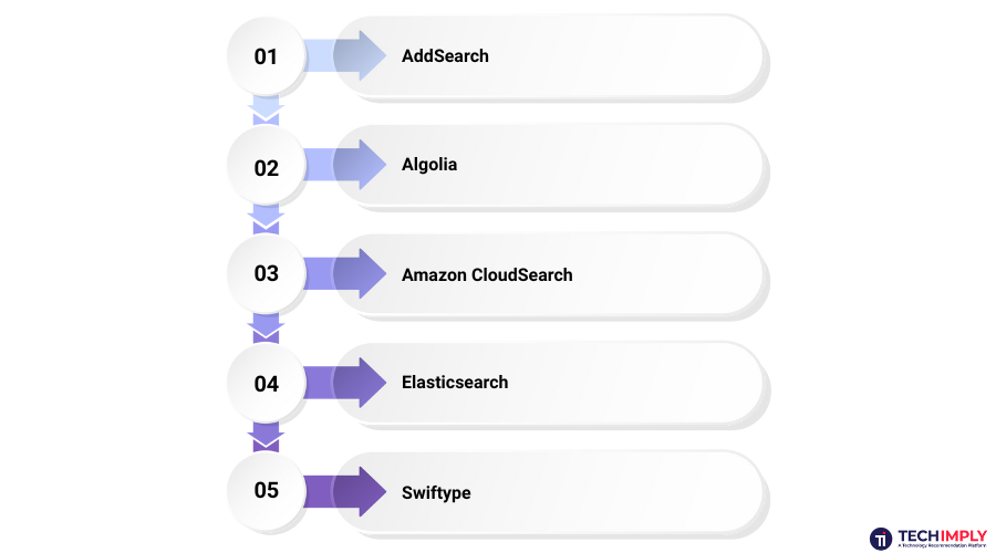 Five Best Site Search Software in India