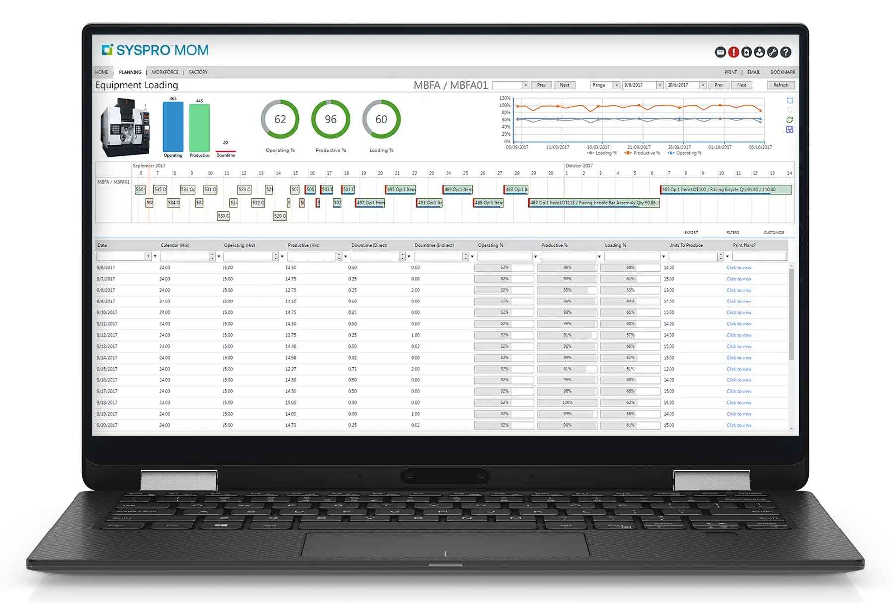 Syspro