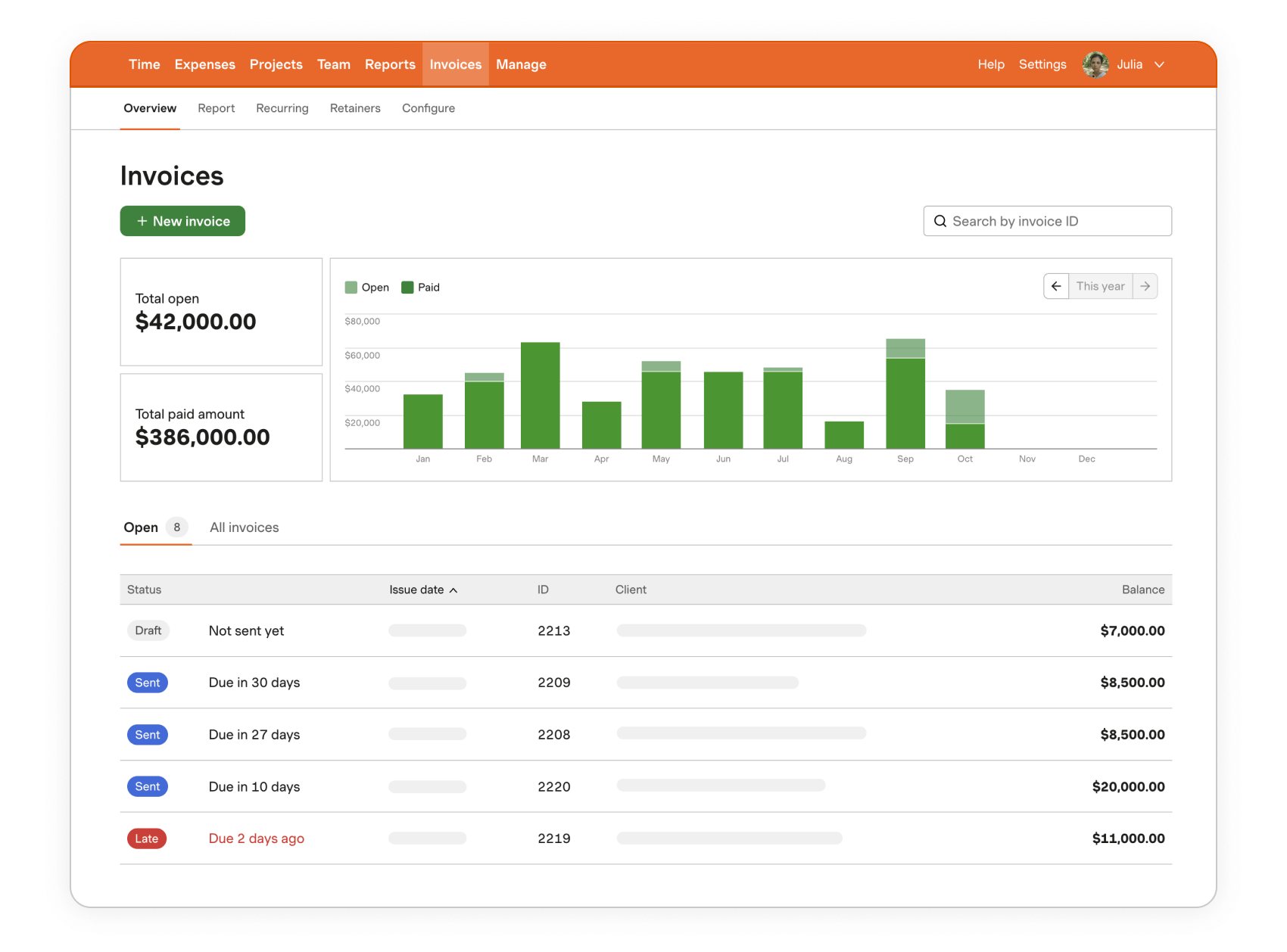 Harvest dashboard Harvest dashboard