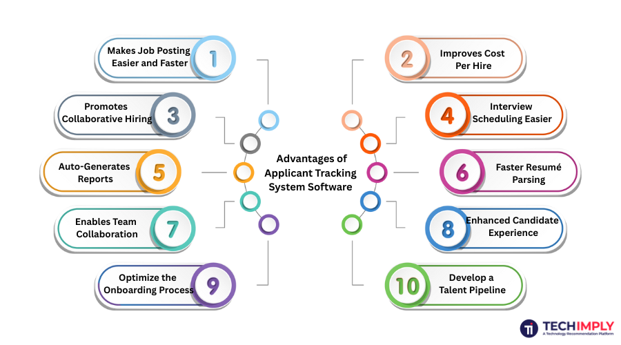 Advantages of Applicant Tracking System Software Advantages of Applicant Tracking System Software