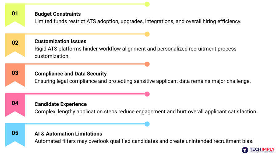 Challenges of Applicant Tracking System Challenges of Applicant Tracking System