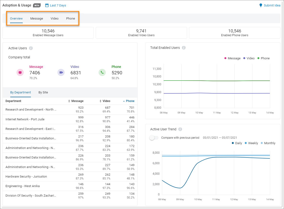 RingCentral