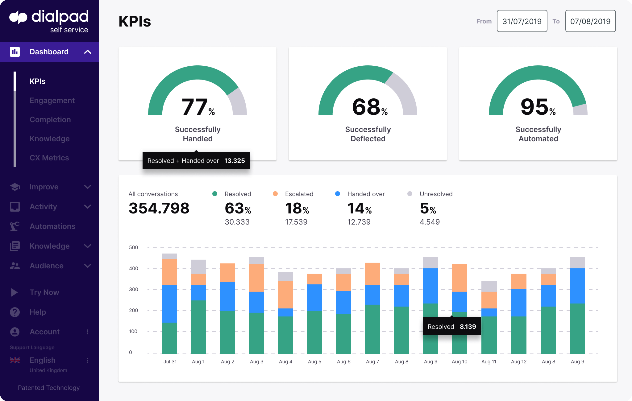Dialpad dashboard