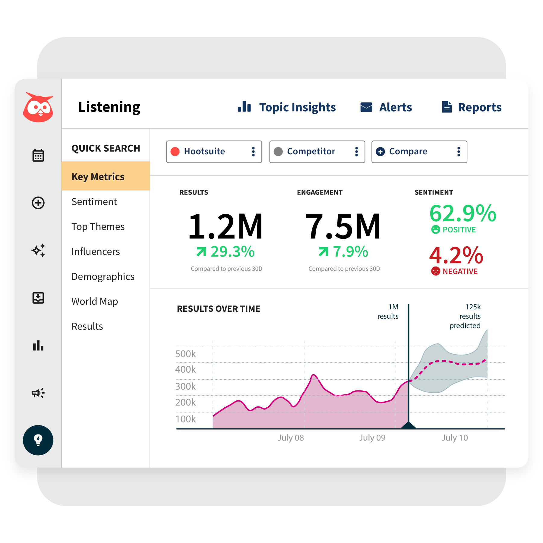 Hootsuite dashboard.