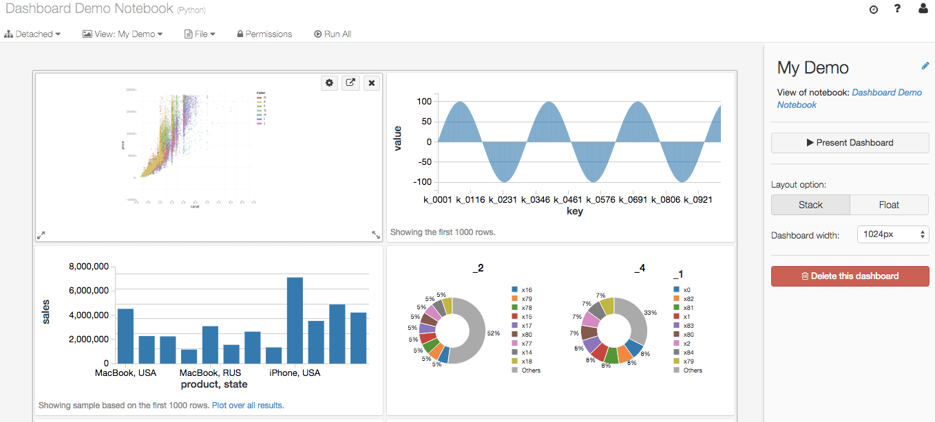 Databricks Databricks