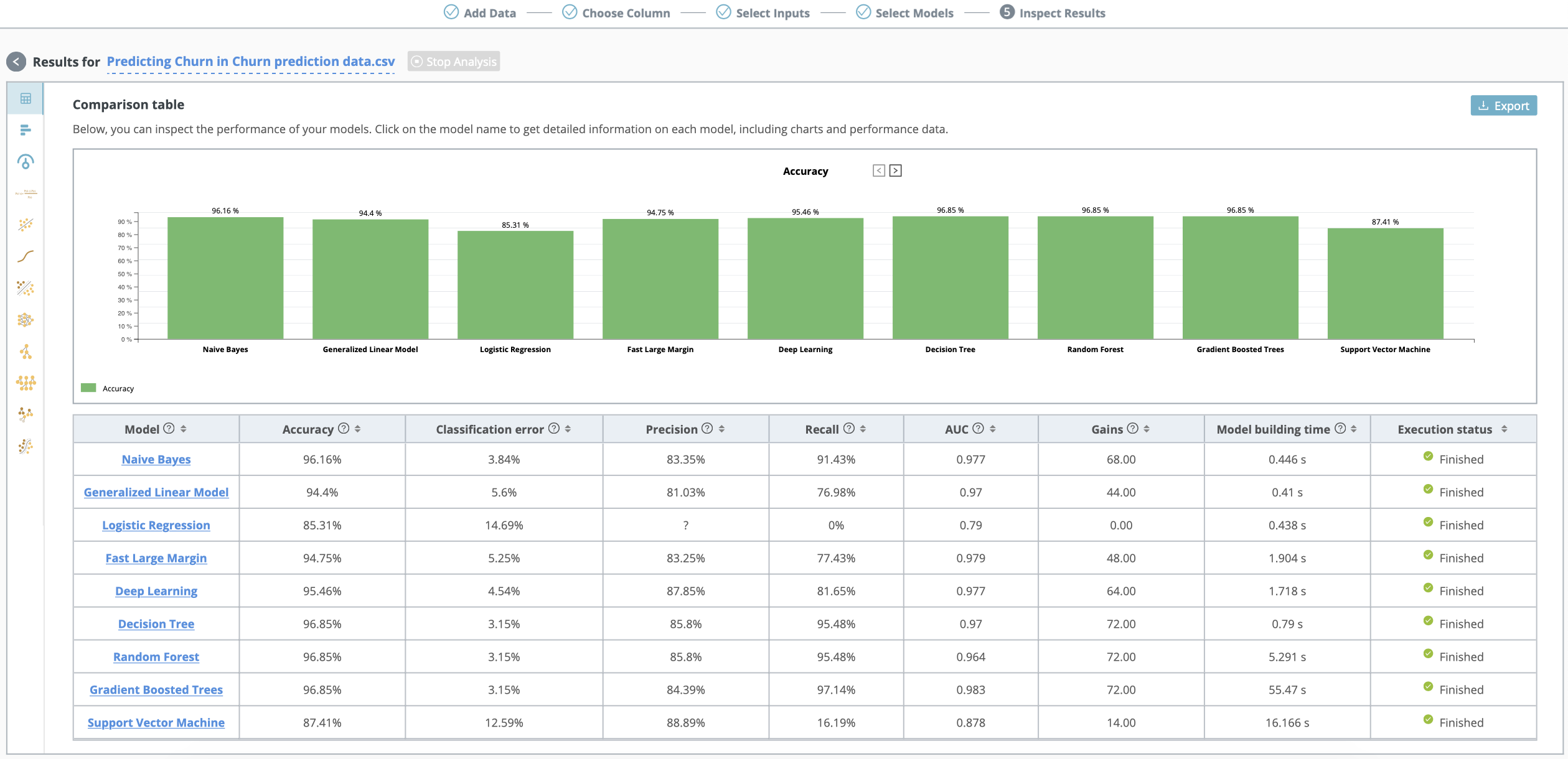 RapidMiner RapidMiner