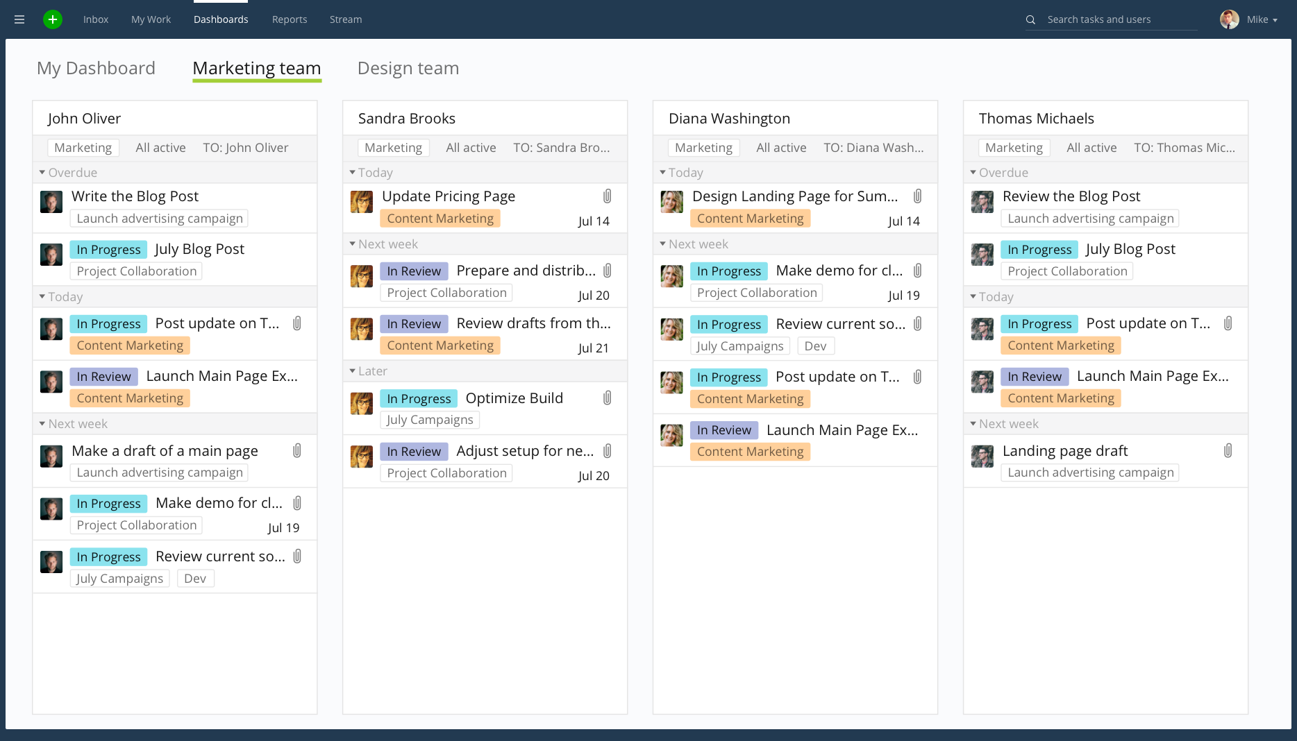 Wrike dashboard Wrike dashboard