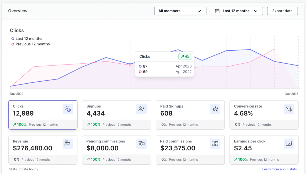 PartnerStack dashboard PartnerStack dashboard