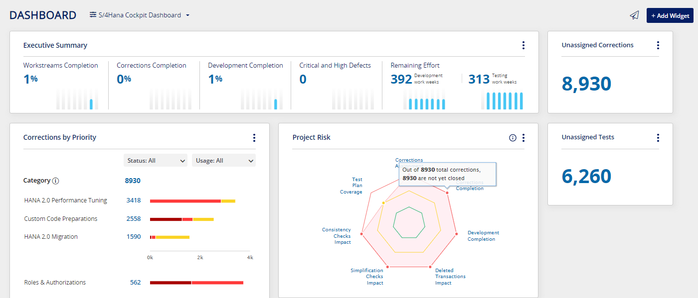 SAP S/4HANA dashboard