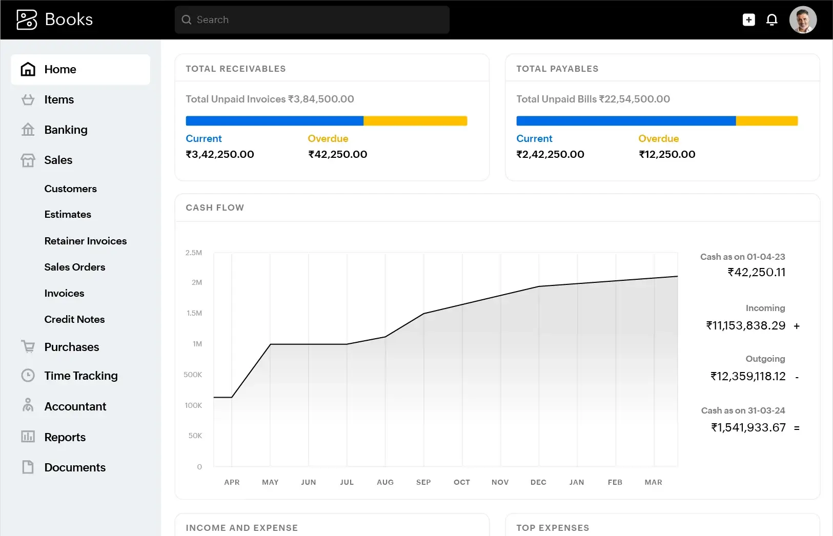 Zoho Books dashboard