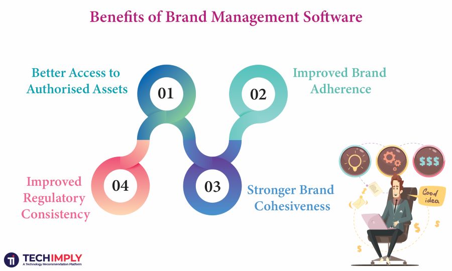 Top-Rated Brand Management Software and Pricing in 2026