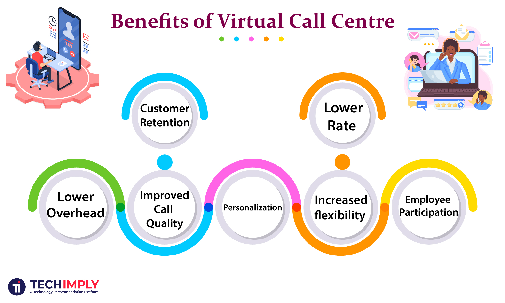 Top-Rated Virtual Call Center Software and Pricing in 2026