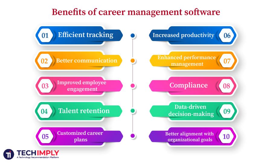 Top-Rated Career Management Software and Pricing in 2026