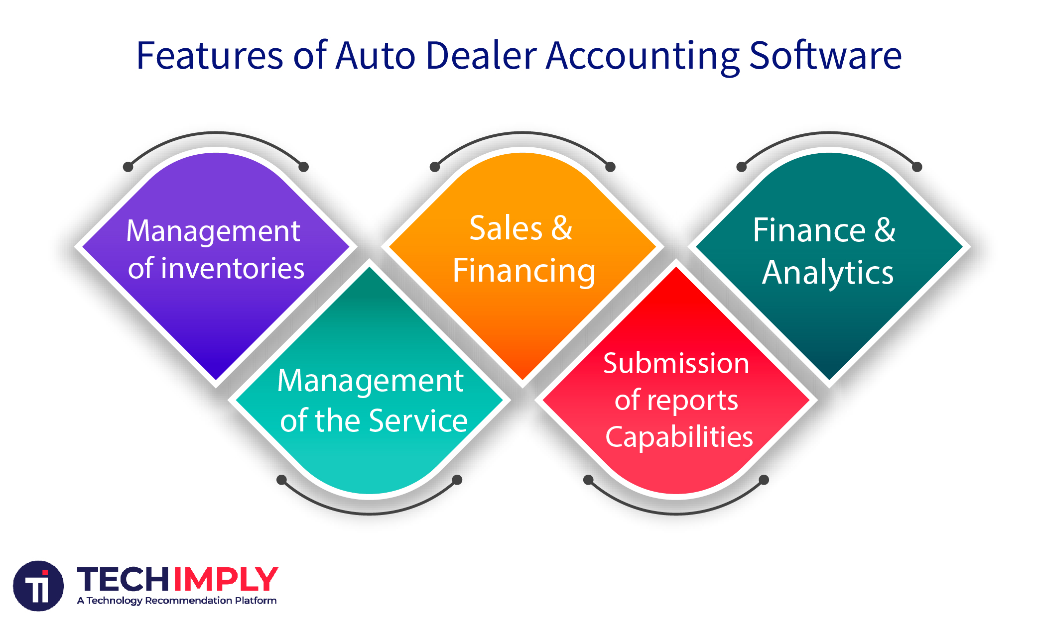 Top-Rated Auto Dealer Accounting Software and Pricing in 2026