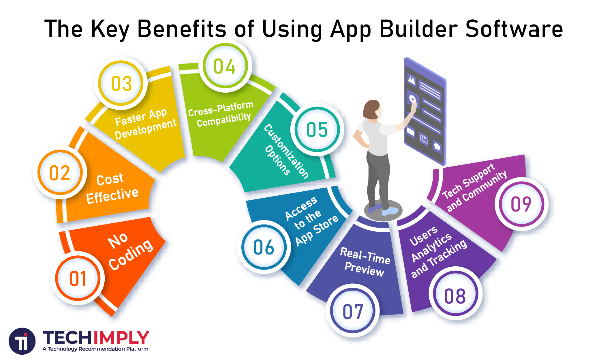 Software Maker Top-Rated App Builder Software and Pricing in 2026