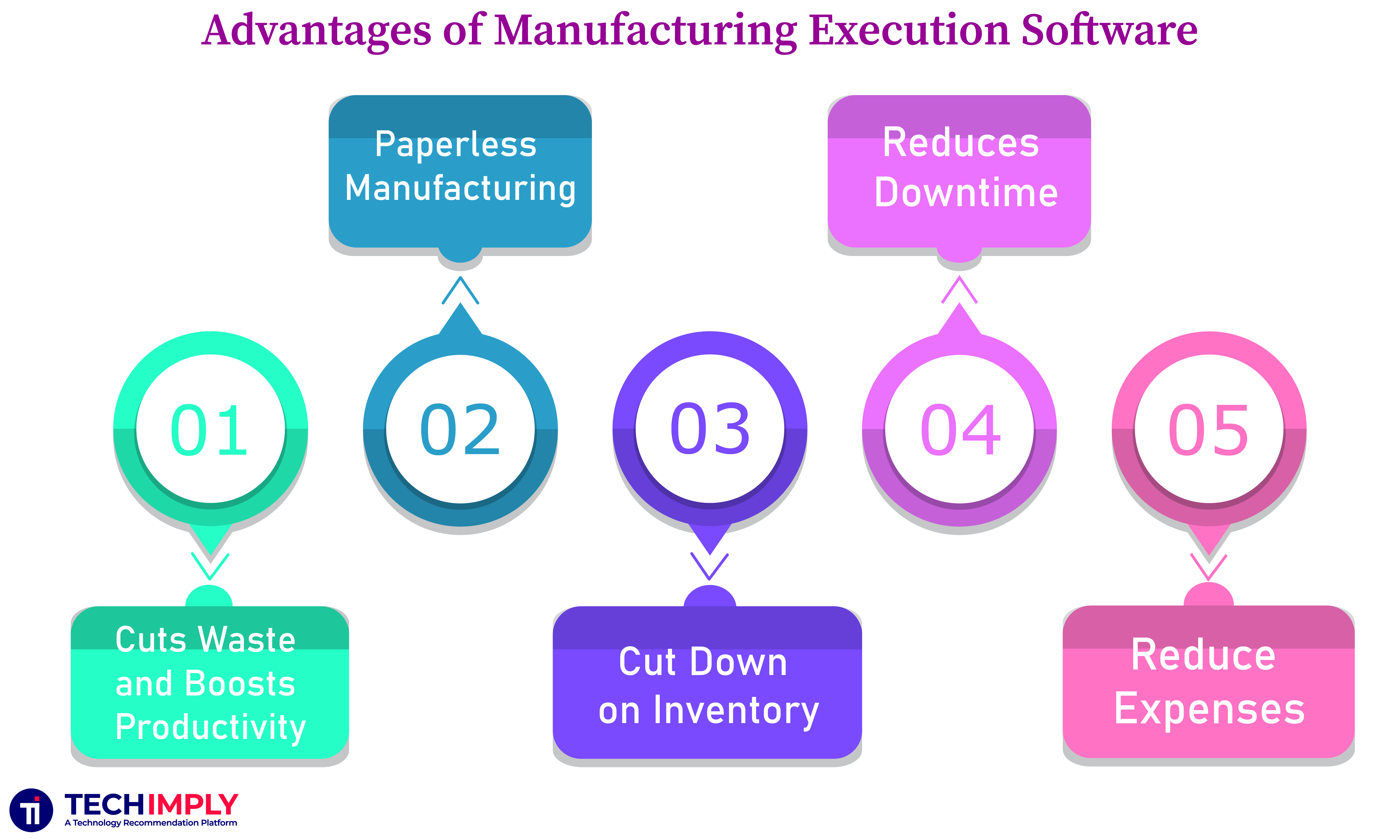 20 Best Manufacturing Execution Software in 2025 | Techimply India