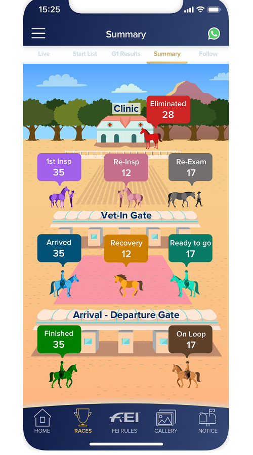 ENDURANCE HORSE RIDING APPLICATION