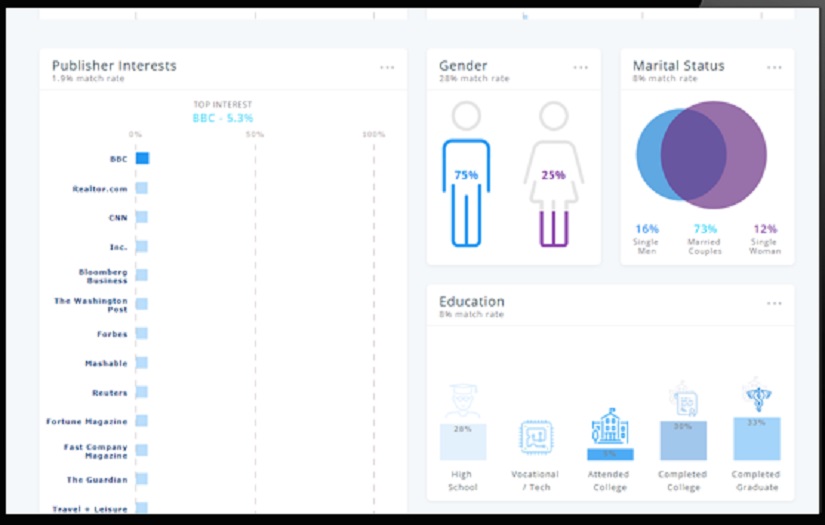 MARKETING ANALYZER