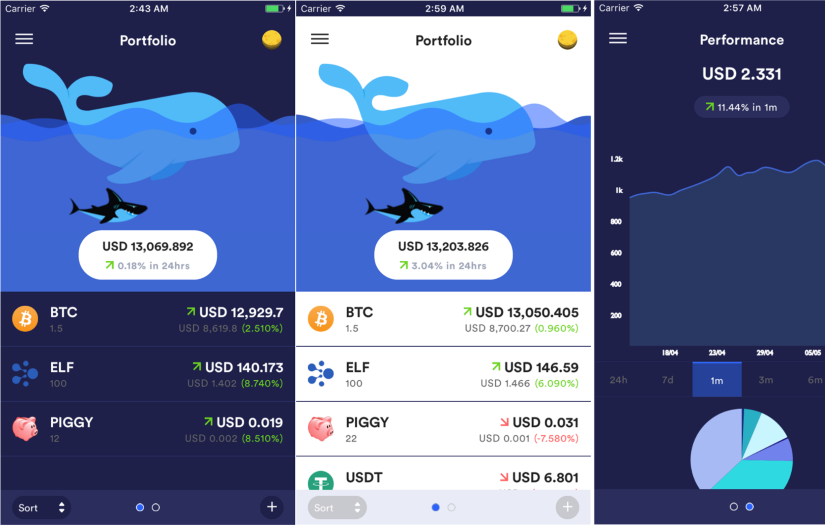 MOBILE APP FOR COINS’ RATE VIEW