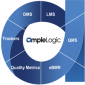 AmpleLogic
