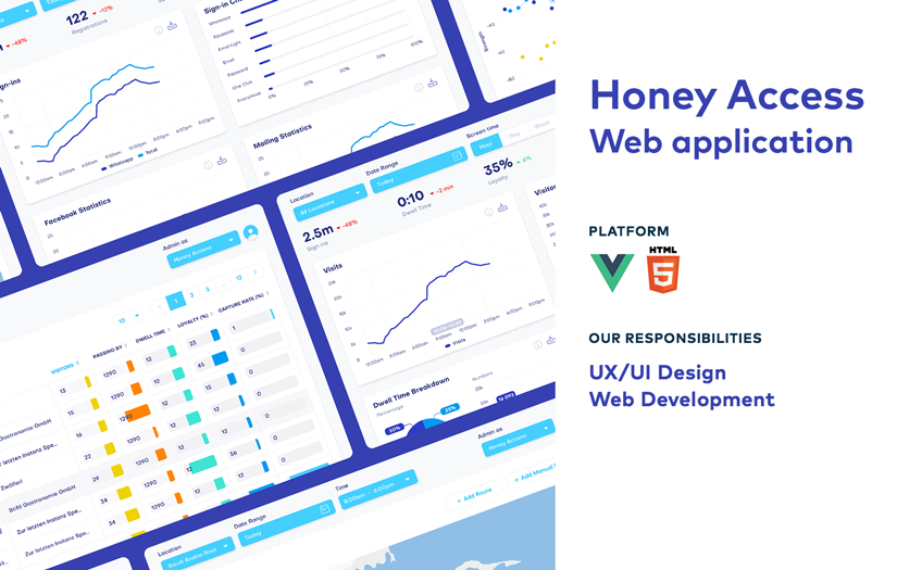 HONEY ACCESS SMART CITY ANALYTICS