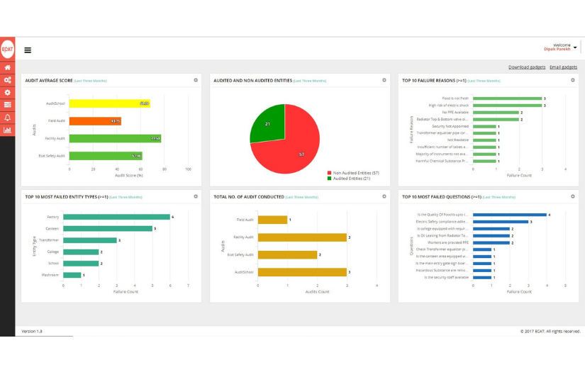 ECAT - AUDIT MANAGEMENT SOFTWARE