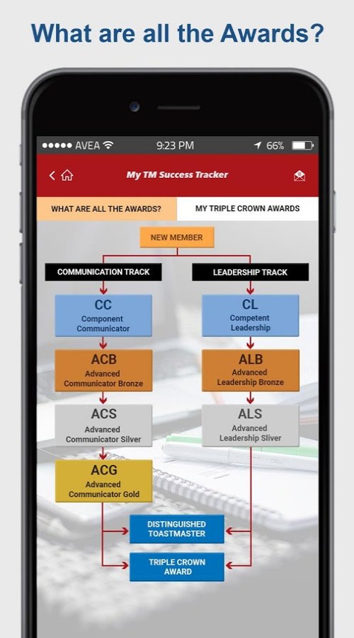 MY TM SUCCESS TRACKER