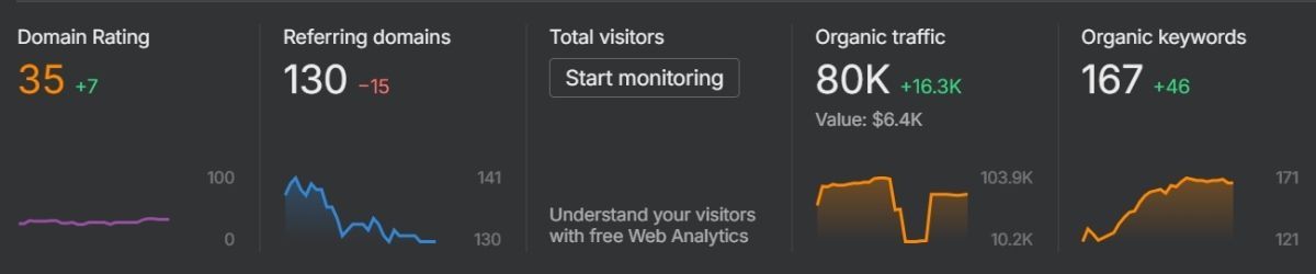 Accountants SEO
